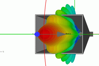 vyzarovaci diagram